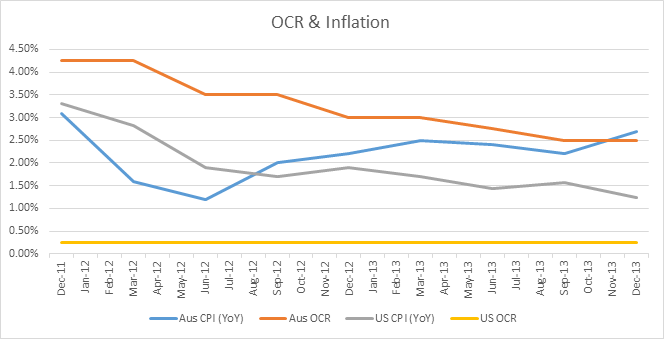 Graph for Can the Aussie dollar ignore inflation?